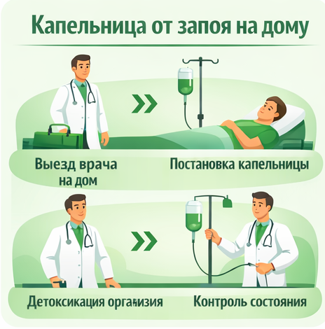 капельница от запоя в Семёнове в клинике Санати